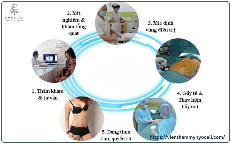 Quy trình phẫu thuật hút mỡ dưới cánh tay